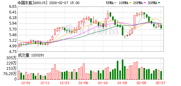 东航、国航、南航集体公告!发布部分中东航班客票处置方案