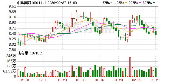 东航、国航、南航集体公告!发布部分中东航班客票处置方案