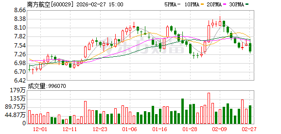 东航、国航、南航集体公告!发布部分中东航班客票处置方案