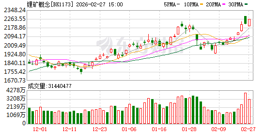 津巴布韦锂矿暂停出口 A股锂资源“自主可控”获追捧