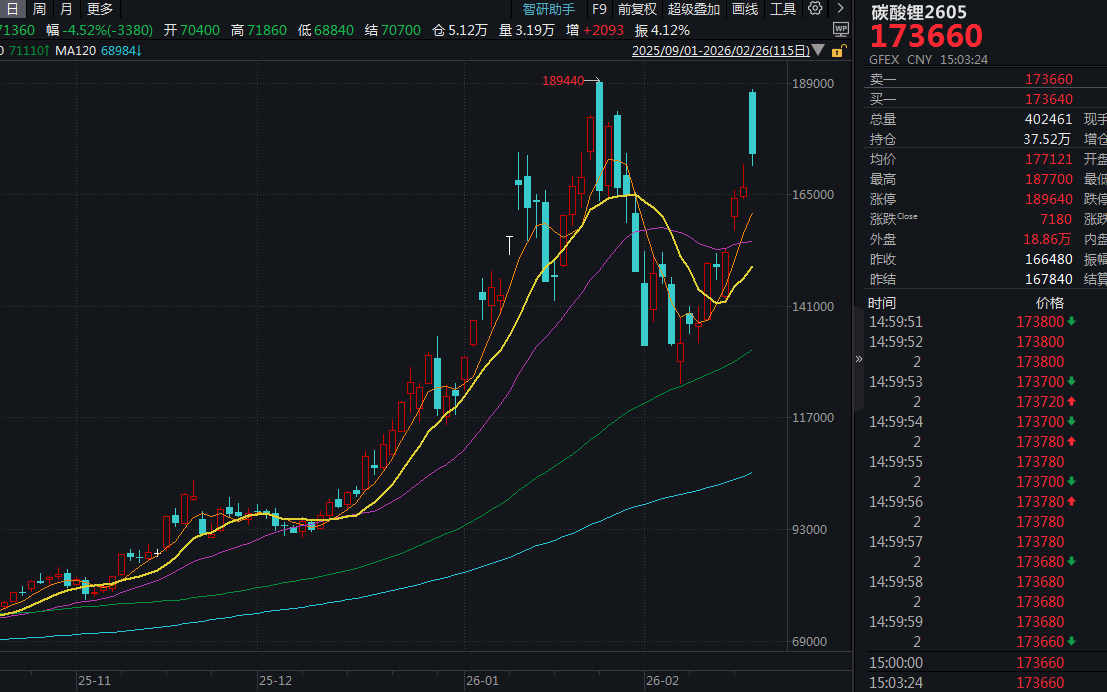 津巴布韦锂矿暂停出口 A股锂资源“自主可控”获追捧
