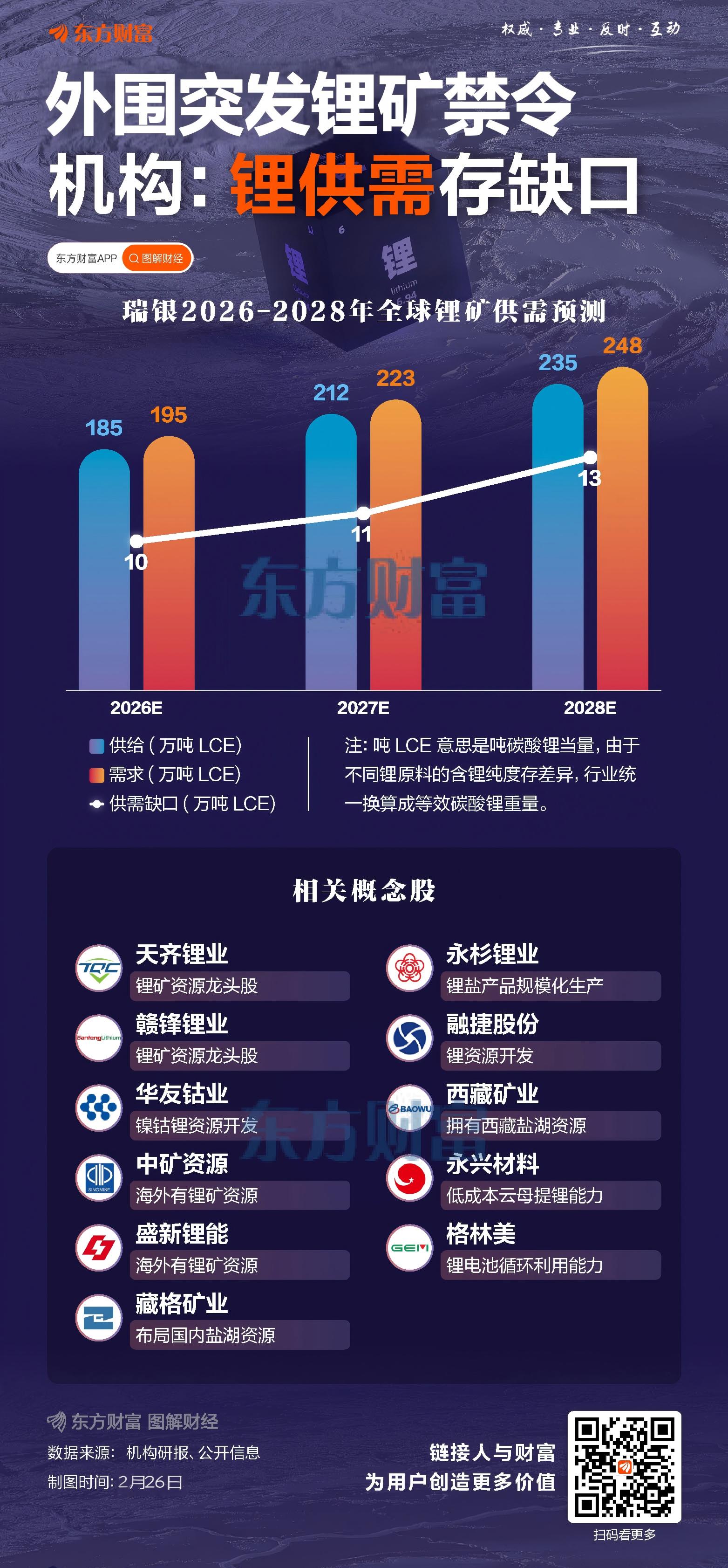 津巴布韦锂矿暂停出口 A股锂资源“自主可控”获追捧