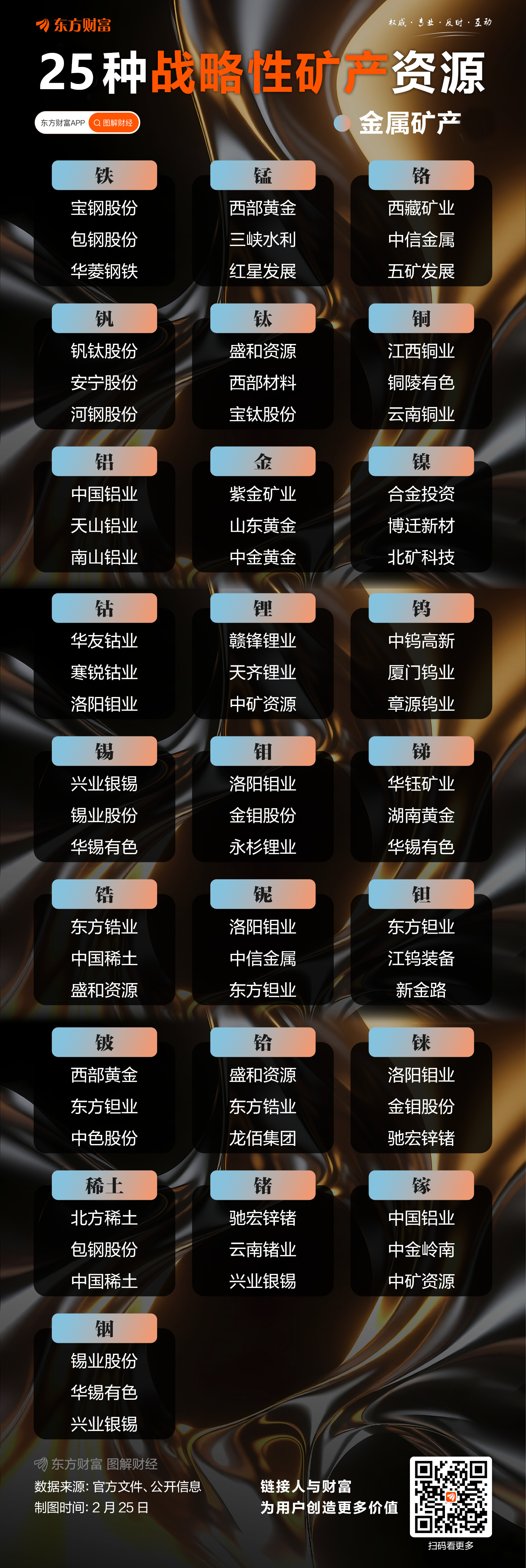 突然集体涨停!美国防部传来重磅消息!小金属概念股持续走高