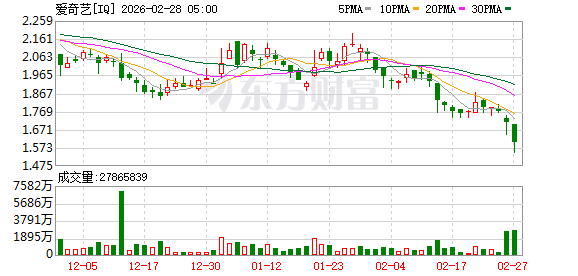 全球市场:美股三大指数集体收跌 英伟达跌超4% 现货白银涨超6%