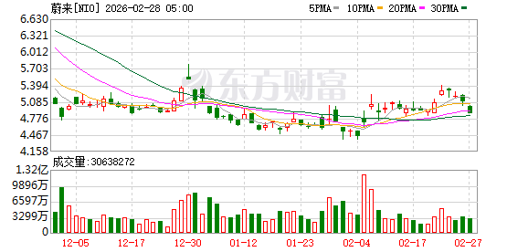 全球市场:美股三大指数集体收跌 英伟达跌超4% 现货白银涨超6%