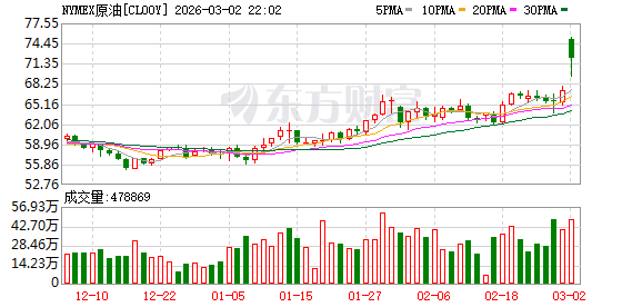 全球市场:美股三大指数集体收跌 英伟达跌超4% 现货白银涨超6%