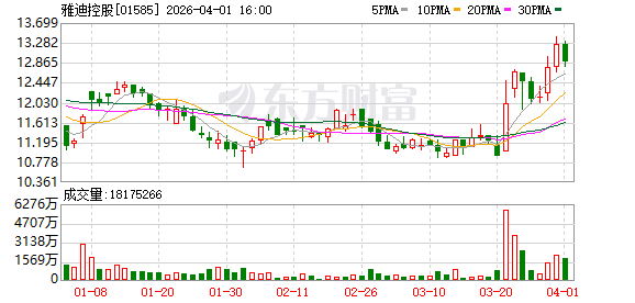 雅迪涨价超300元 多个两轮电动车品牌4月起集体涨价