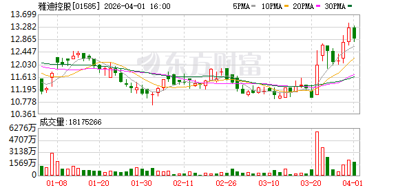 雅迪涨价超300元 多个两轮电动车品牌4月起集体涨价