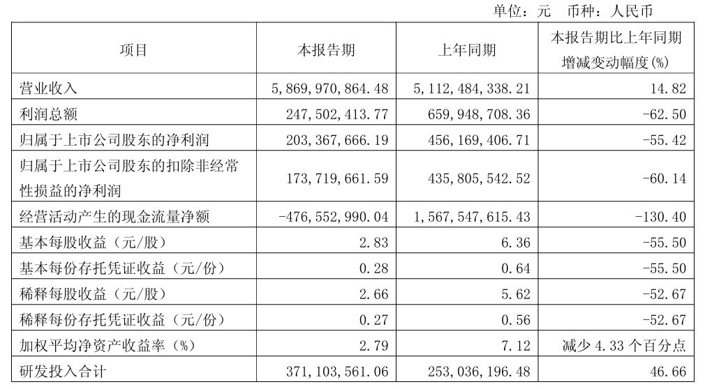 电动两轮车驶入“iPhone时刻”：九号公司祭出泡泡玛特联名款 “体验竞争”能否突围？