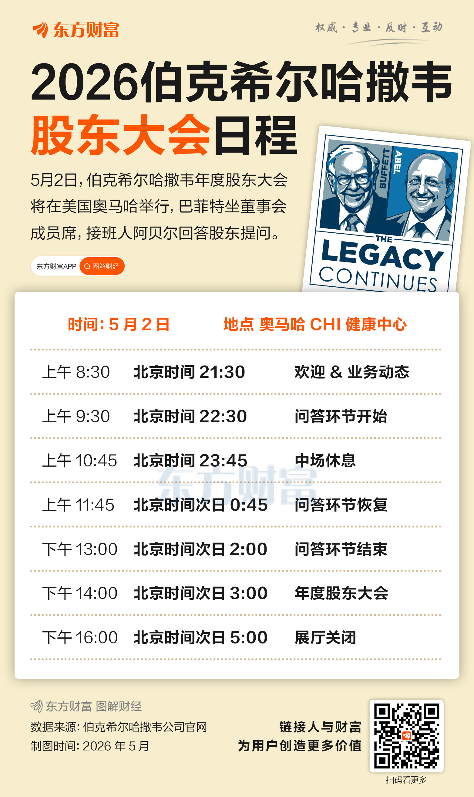 伯克希尔股东大会在即  “后巴菲特时代”聚焦五大看点