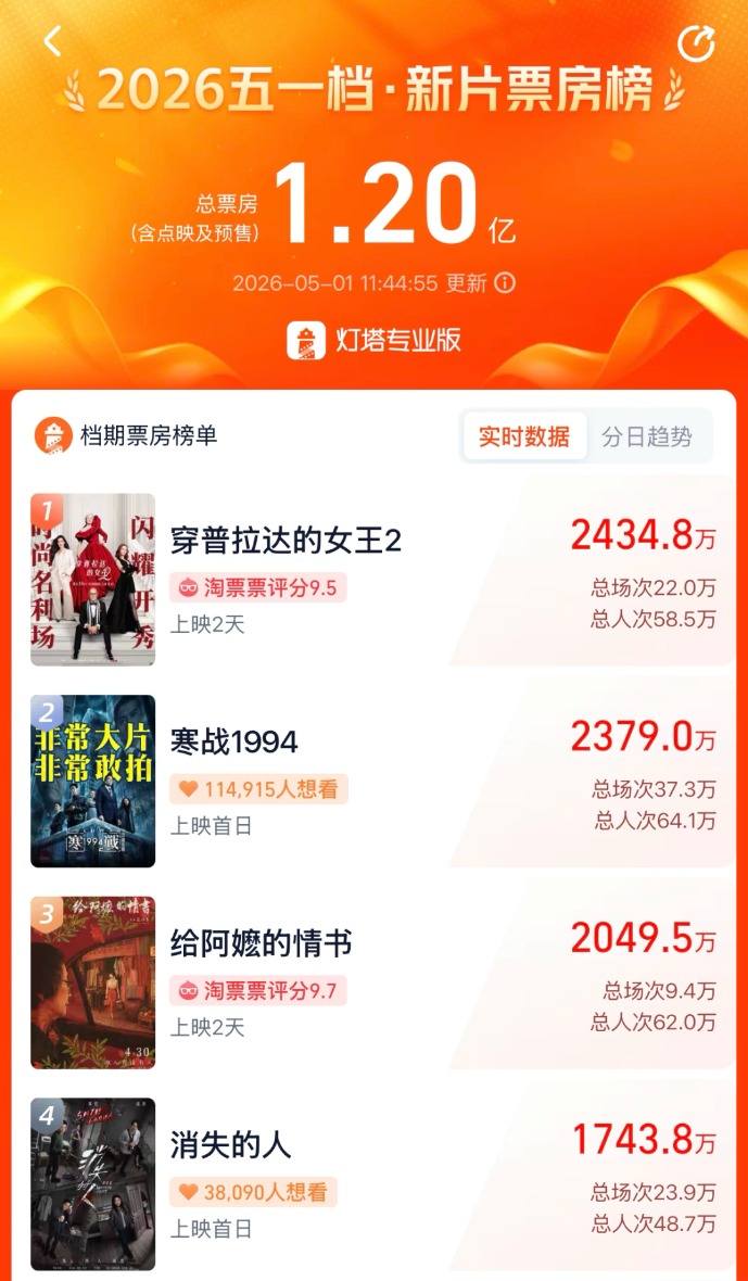 冲上热搜！多部影片突然宣布：撤档！