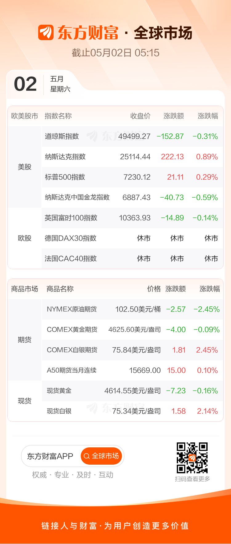 全球市场：纳指、标普续创新高 存储概念股普涨 英特尔市值首次突破5000亿美元