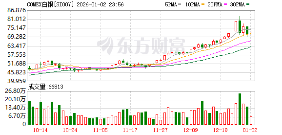 无惧金属年末震荡?专家:全球正掀起资源争夺大战 银价仍太便宜!