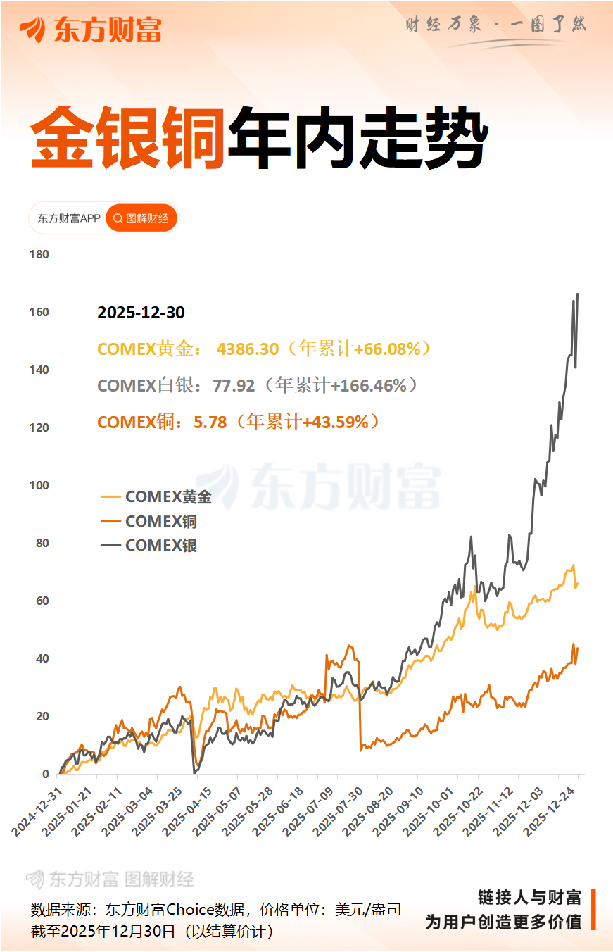 无惧金属年末震荡?专家:全球正掀起资源争夺大战 银价仍太便宜!