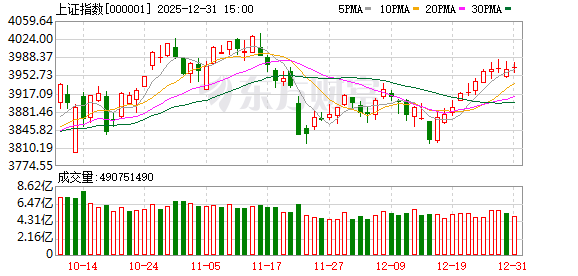 有惊无险 沪指9连阳!多空双杀 这只白银基金差点“地天板”