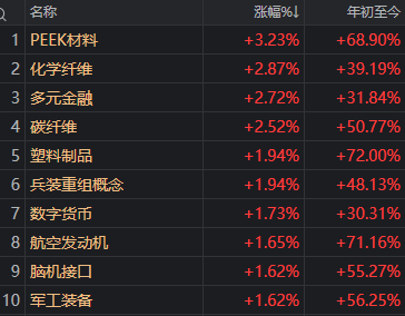 有惊无险 沪指9连阳!多空双杀 这只白银基金差点“地天板”
