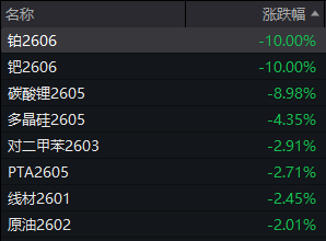 有惊无险 沪指9连阳!多空双杀 这只白银基金差点“地天板”
