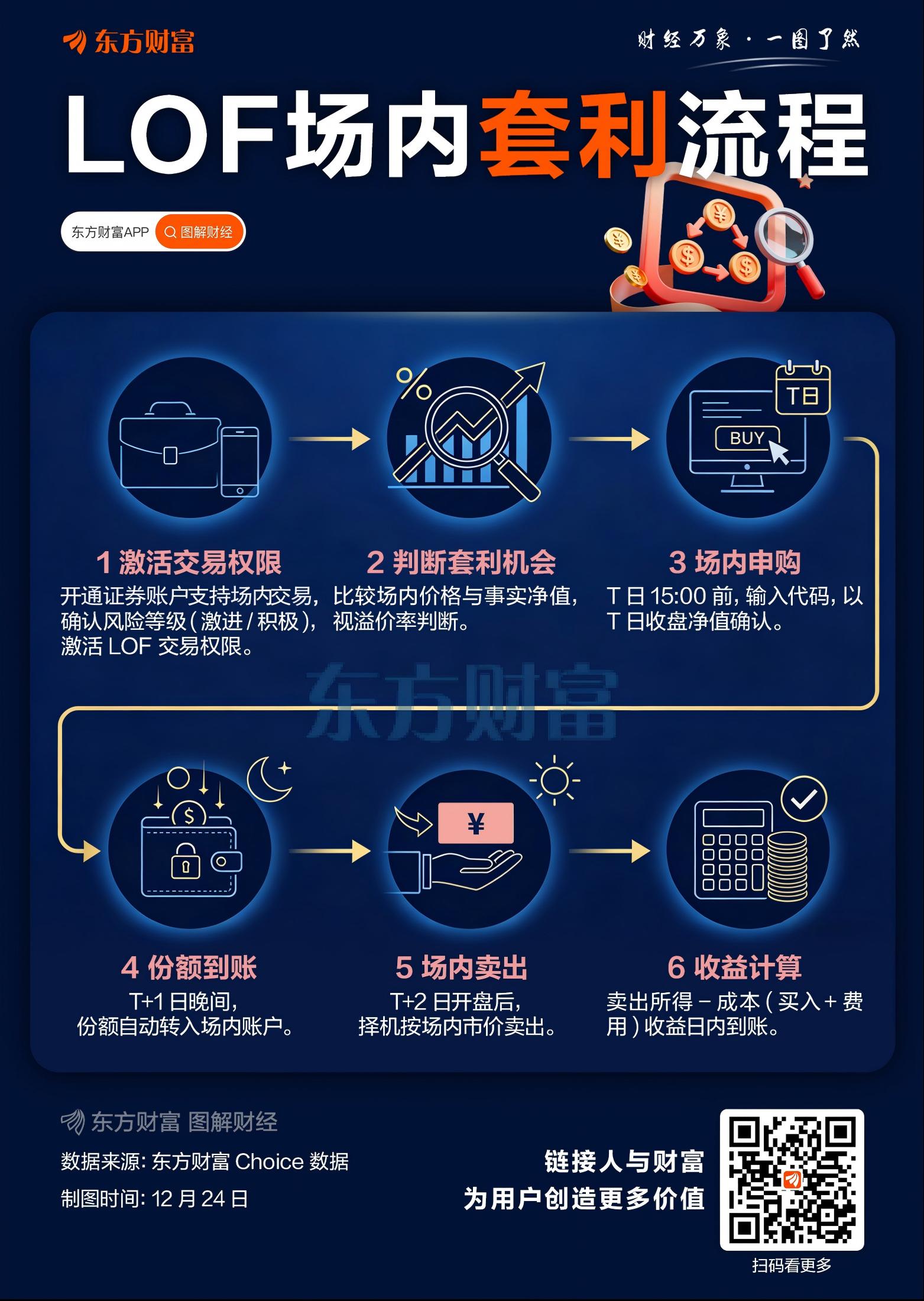 有惊无险 沪指9连阳!多空双杀 这只白银基金差点“地天板”