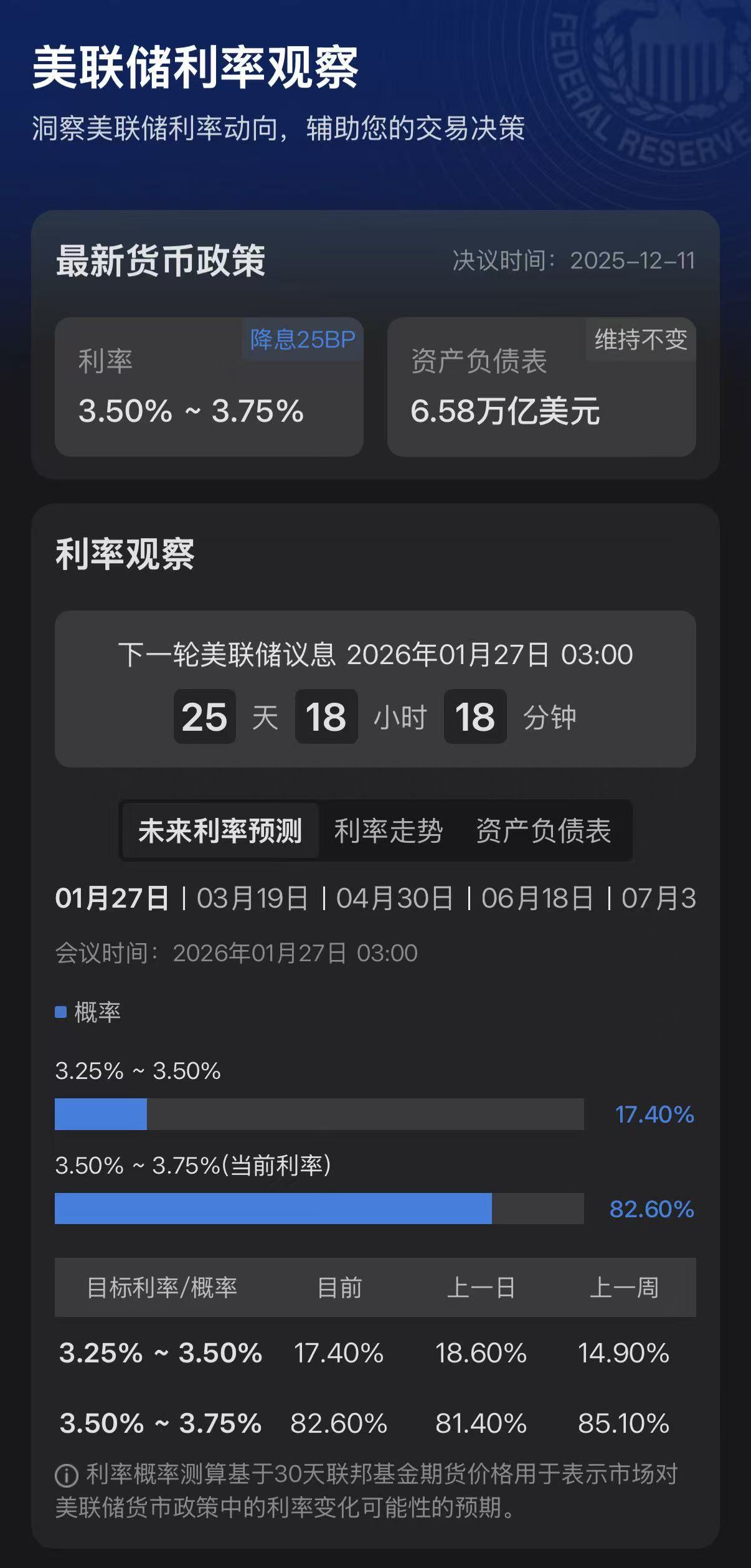 凌晨全线跳水!美联储降息大消息!