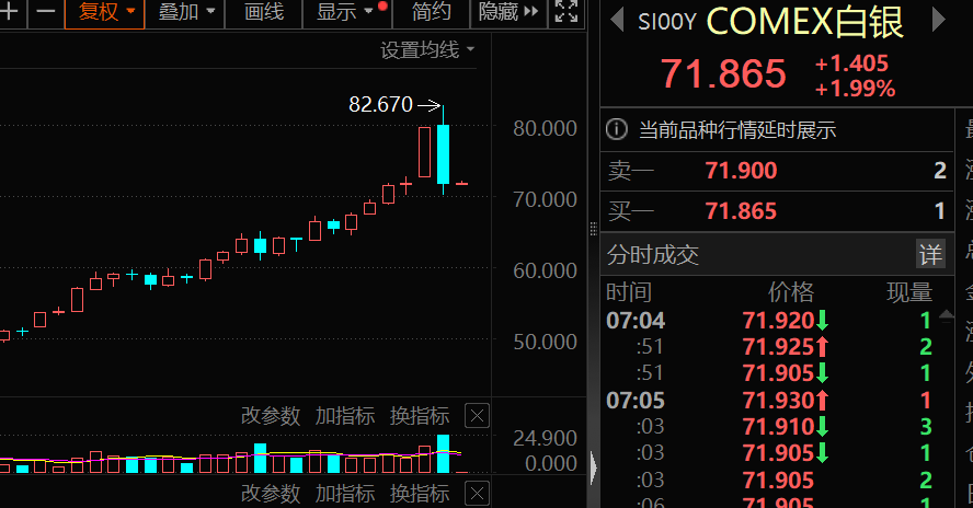 政策突变 黄金白银大跌!极速跳水后 金属牛还在否