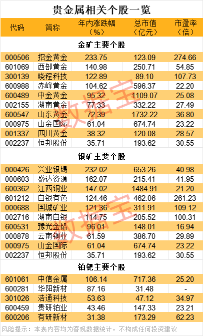 政策突变 黄金白银大跌!极速跳水后 金属牛还在否