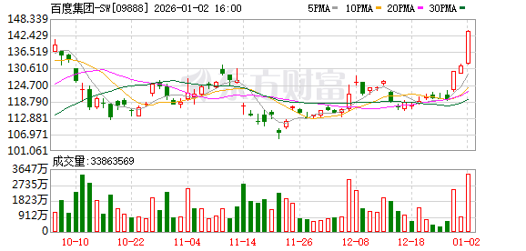 全线爆发!港股大涨700点 恒生科技涨4% A50拉升 人民币走强