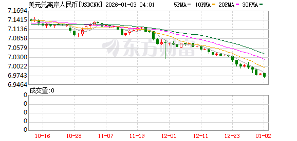全线爆发!港股大涨700点 恒生科技涨4% A50拉升 人民币走强