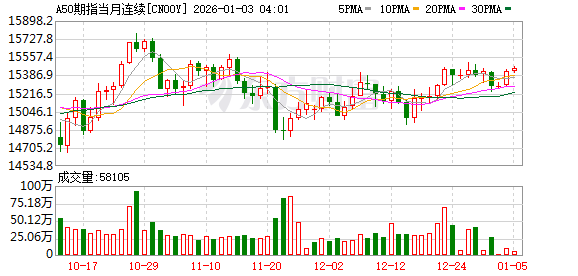 全线爆发!港股大涨700点 恒生科技涨4% A50拉升 人民币走强