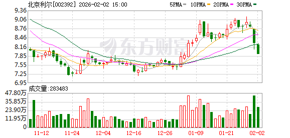 10亿元定增预案出炉 耐火材料龙头北京利尔切入“固态电池+航空航天”赛道 短期阵痛换长期门票？