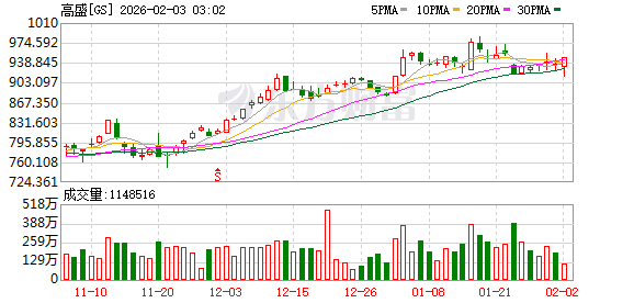 高盛集团苏德巍：对中国市场的投入长期且坚定