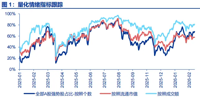 申万宏源策略:也谈谈“HALO交易”
