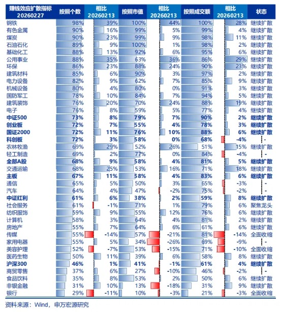 申万宏源策略:也谈谈“HALO交易”