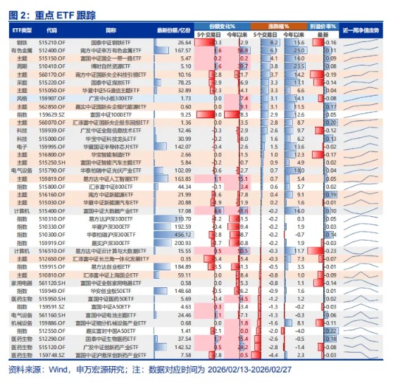 申万宏源策略:也谈谈“HALO交易”