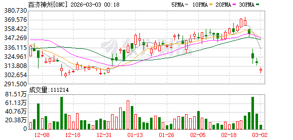 百济神州2025年扭亏为盈 今年收入目标剑指60亿美元以上 | 财报解读
