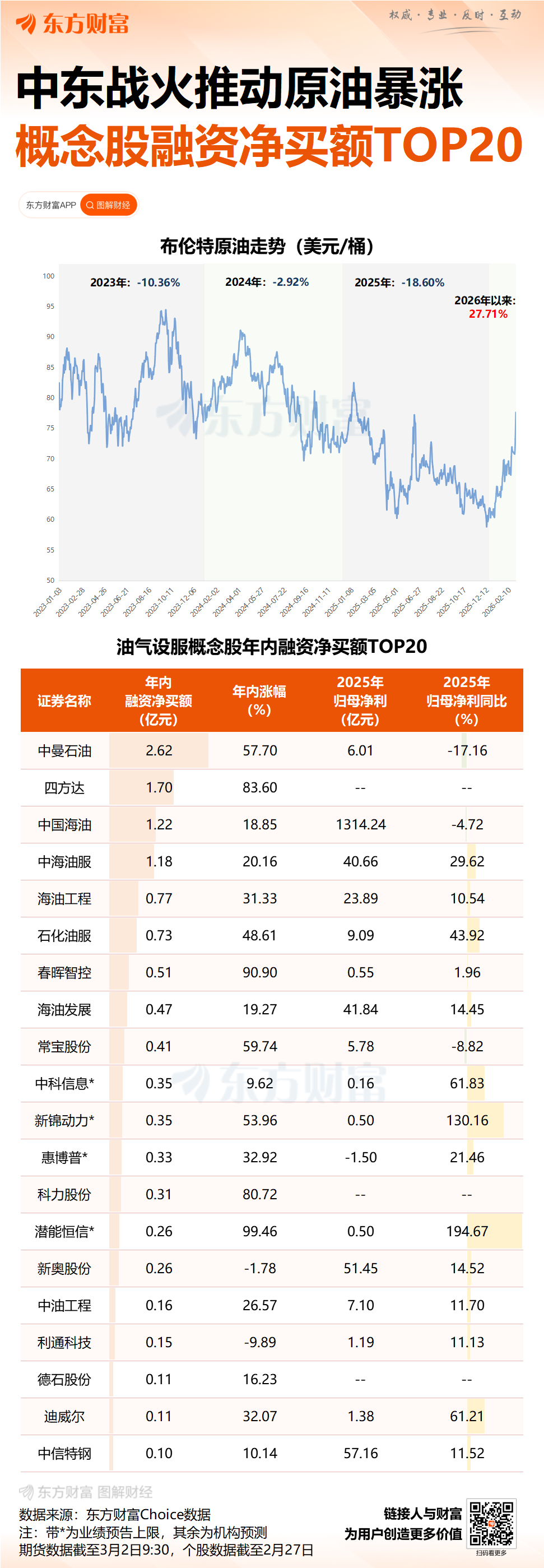国际油价周一暴涨近8%!中东战火封锁关键海峡 未来油价何去何从?