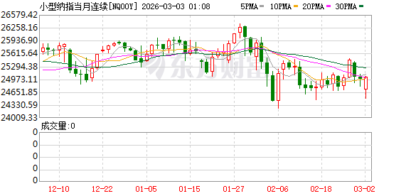 美股盘前:三大股指期货齐跌 中东战火震动全球市场 金银油及美元走强