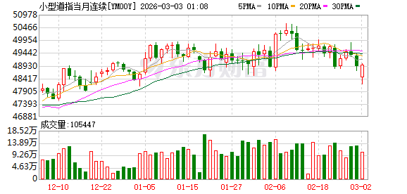 美股盘前:三大股指期货齐跌 中东战火震动全球市场 金银油及美元走强