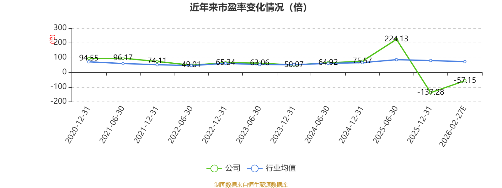 复旦张江:2025年亏损1.57亿元