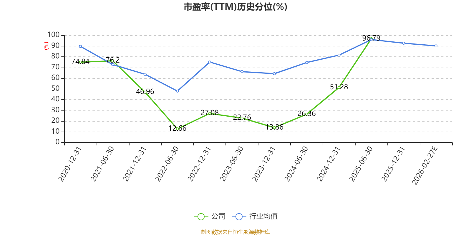 复旦张江:2025年亏损1.57亿元
