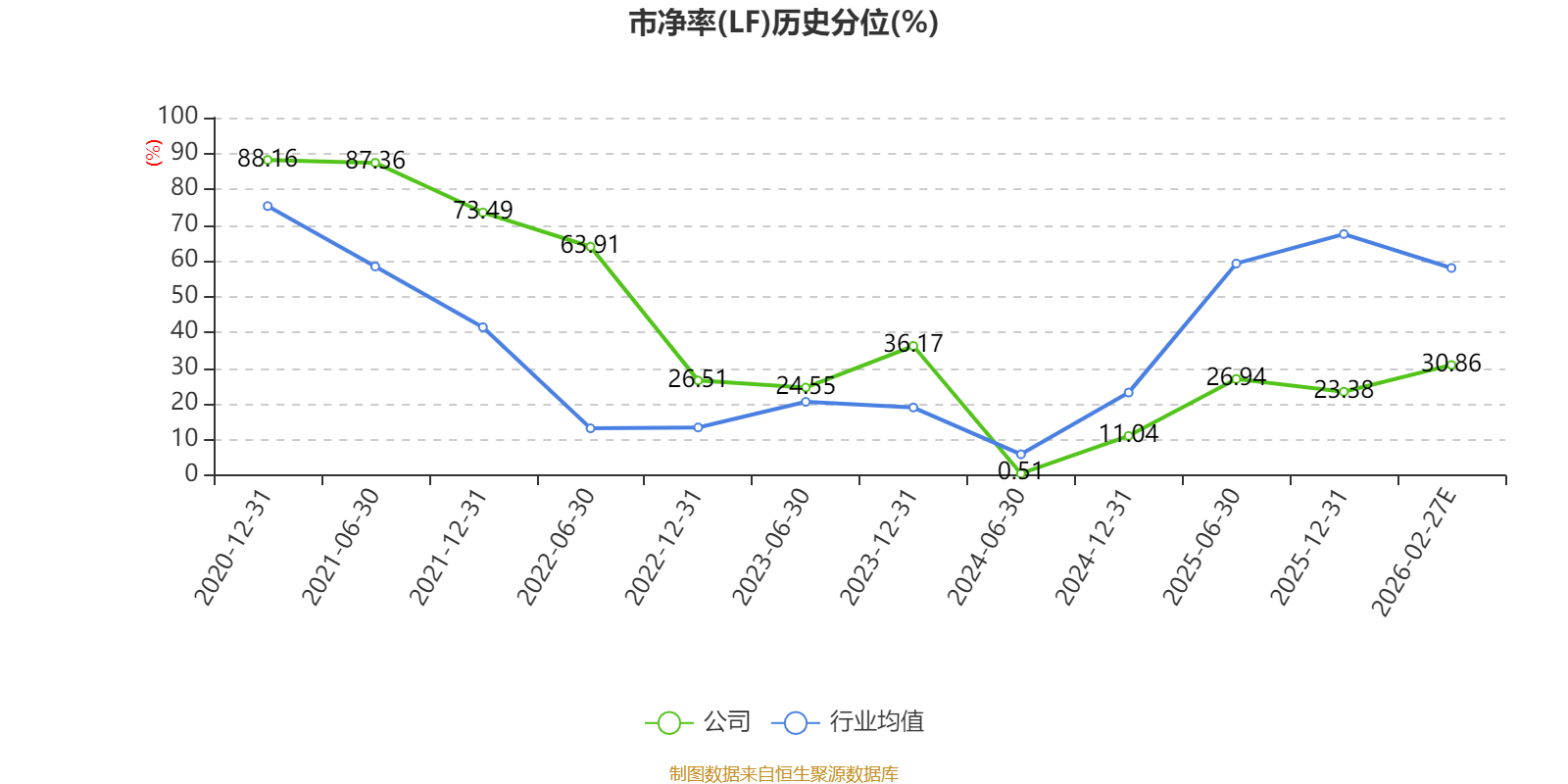 复旦张江:2025年亏损1.57亿元