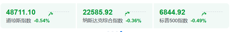 今夜 白银直线闪崩!