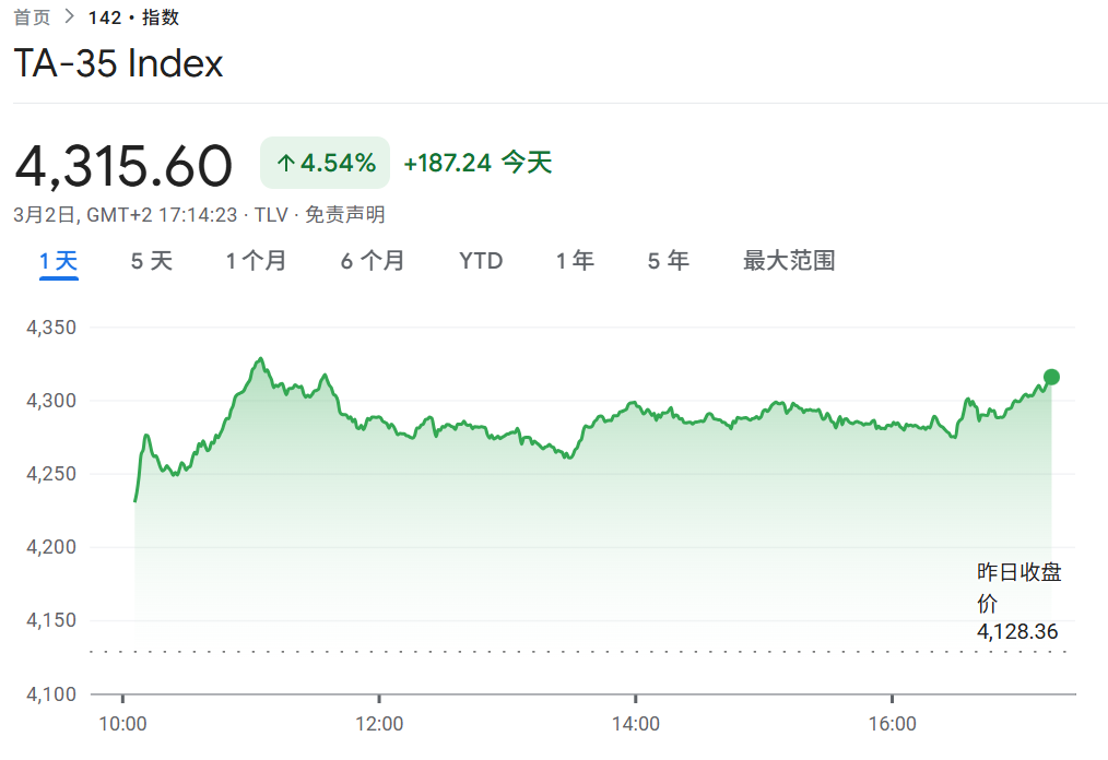 今夜 白银直线闪崩!