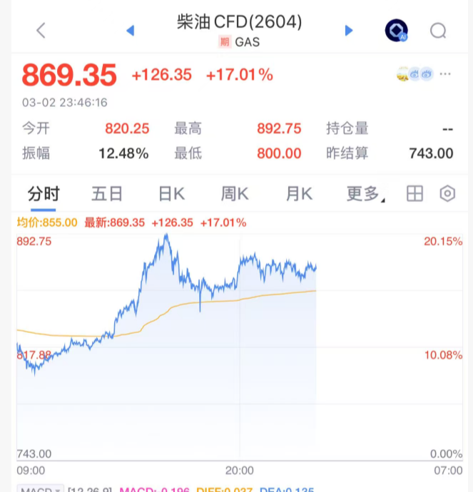 今夜 白银直线闪崩!