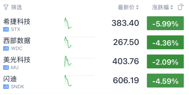 今夜 白银直线闪崩!