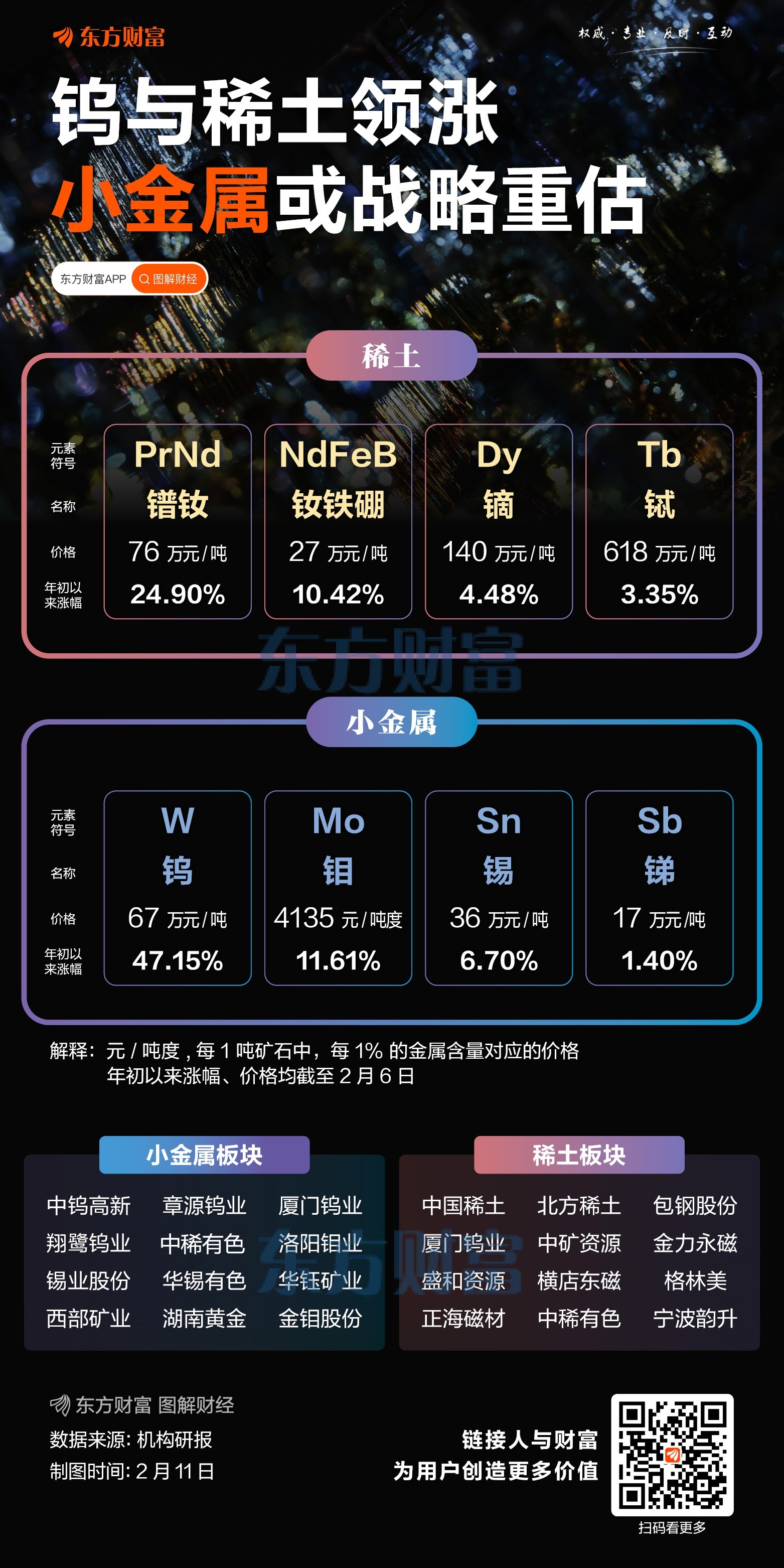 7天5板、3天2板!股价持续大涨 上市钨企纷纷提示风险!