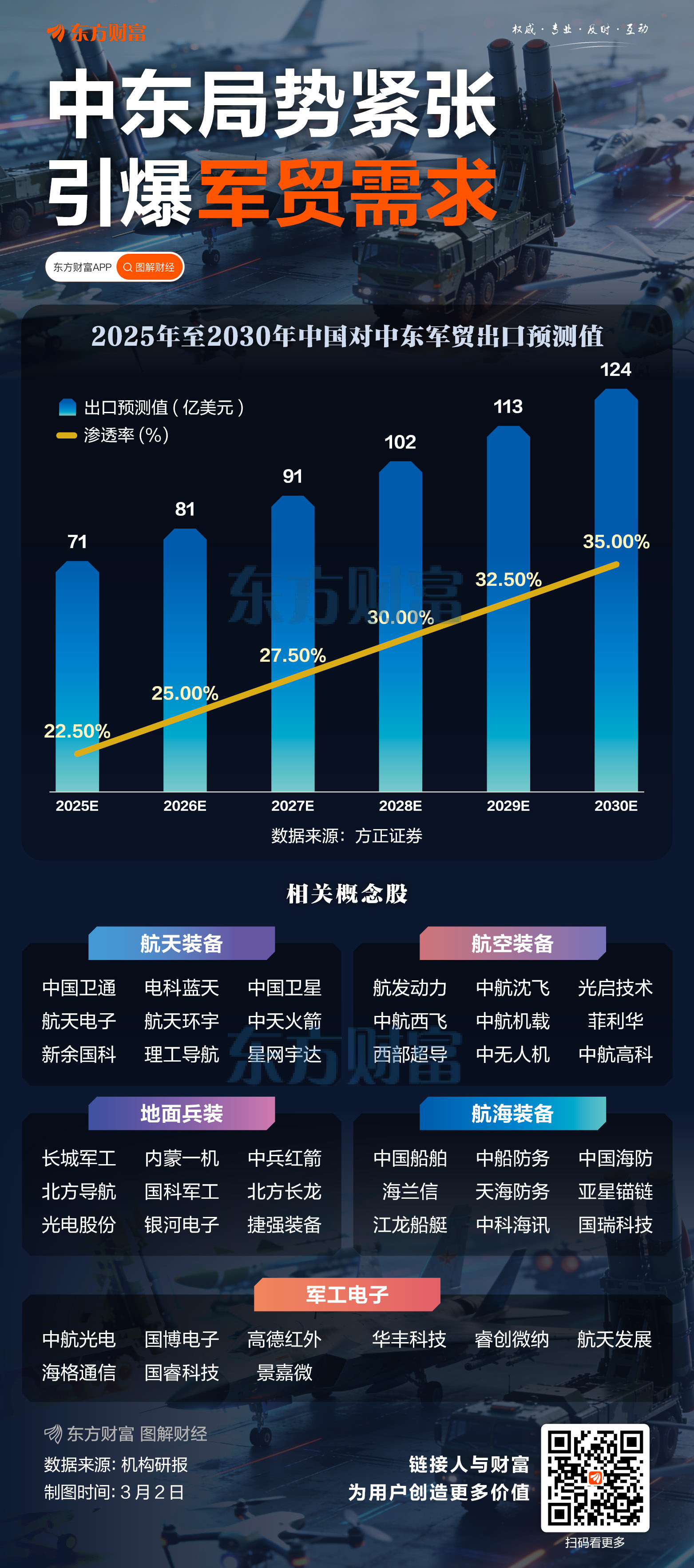 中东局势紧张!引爆军贸需求