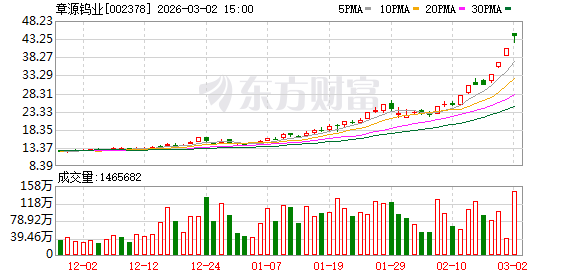 7天5板、3天2板!股价持续大涨 上市钨企纷纷提示风险!