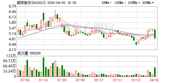 总对价近11亿元！汽车电子细分龙头股威帝股份拟跨界收购精密零部件商，核心标的溢价率超400%