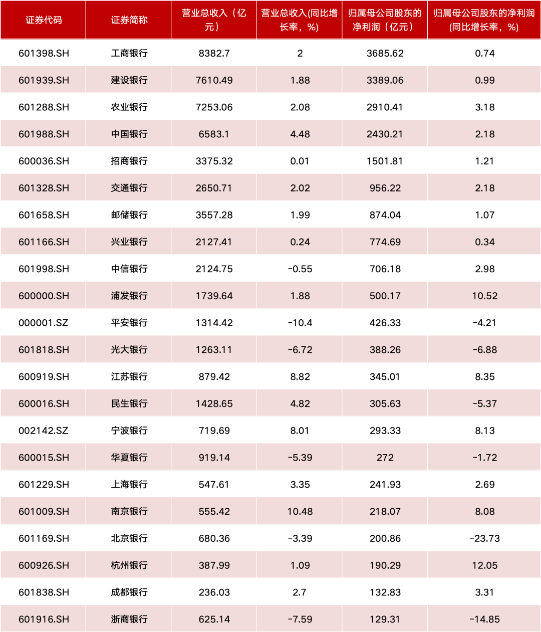 2025年银行年报揭晓：大型银行稳坐头把交椅，中小银行分化加剧
