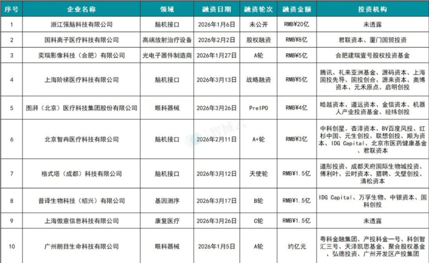这几家脑机接口公司 脱颖而出！